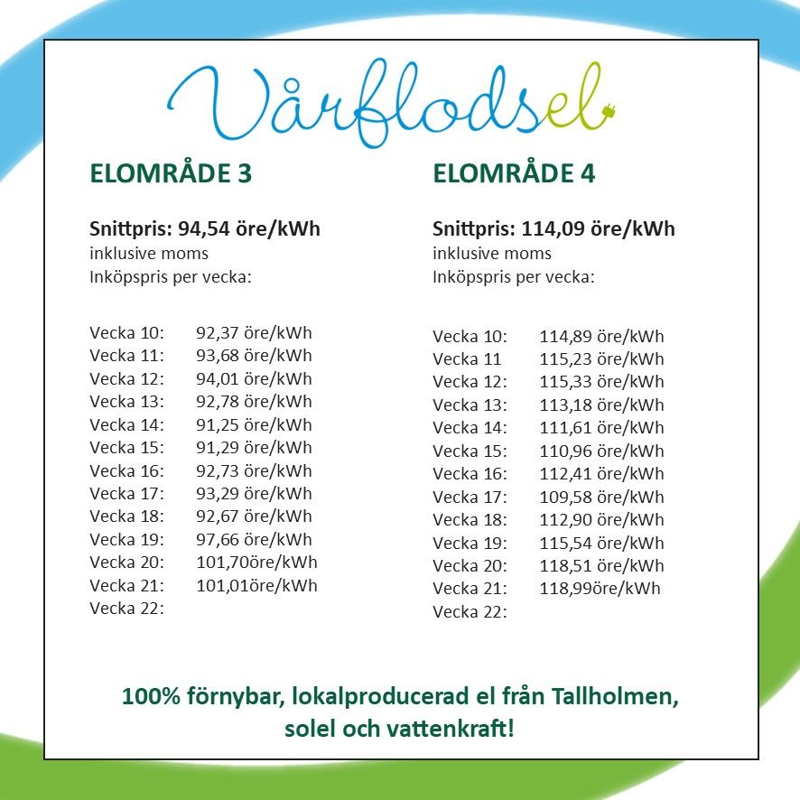 Vårflodsel 12