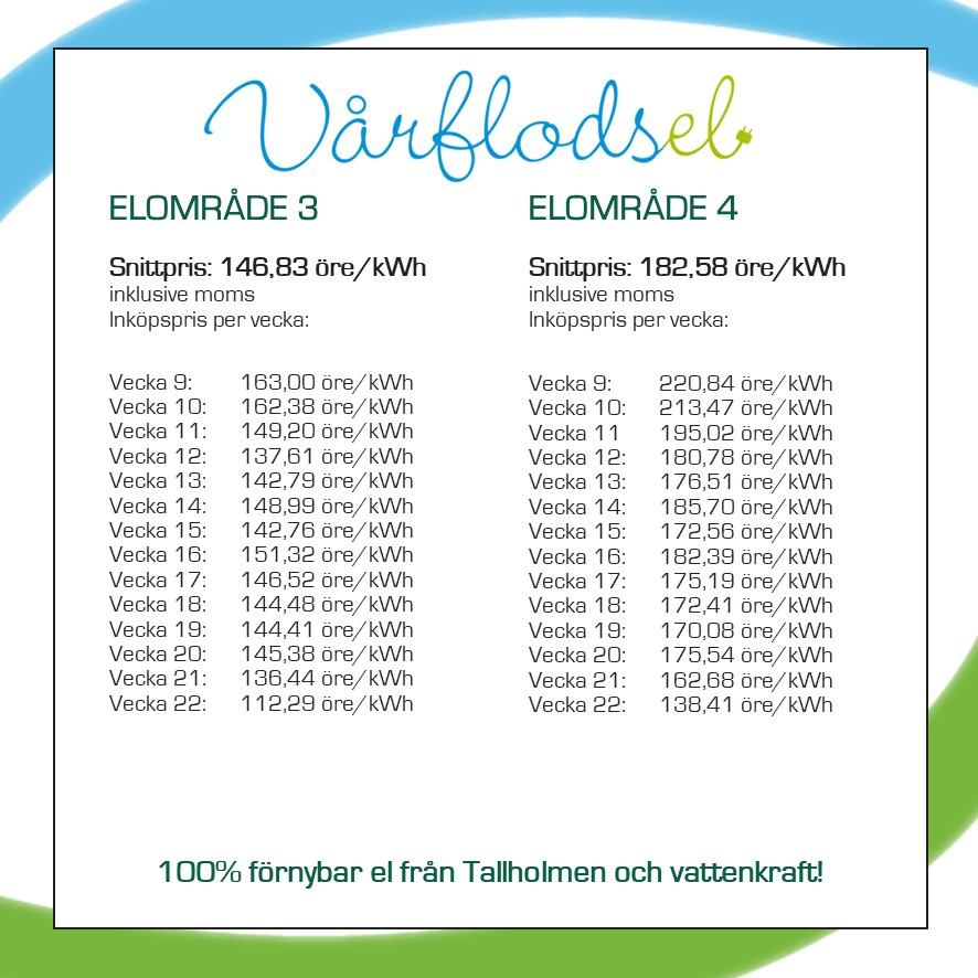 Vårflodsel webb 2023-22