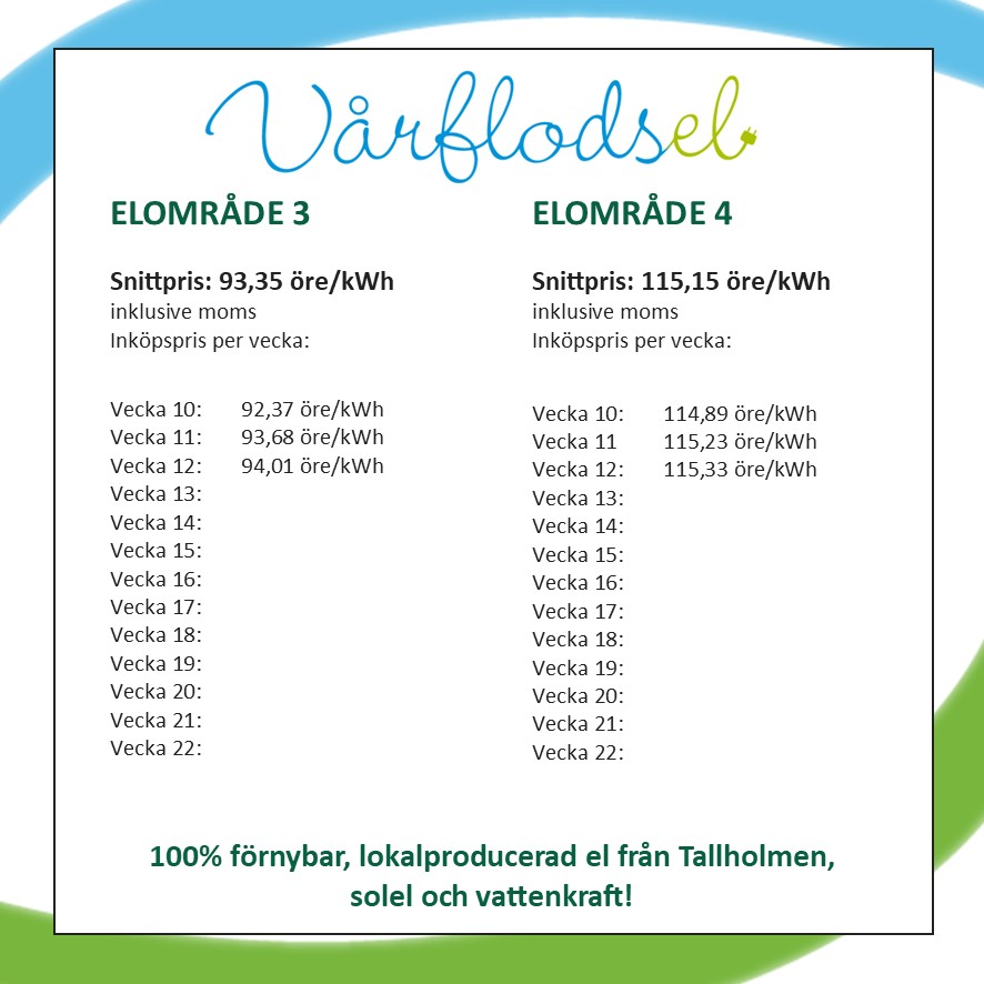 Vårflodsel 3