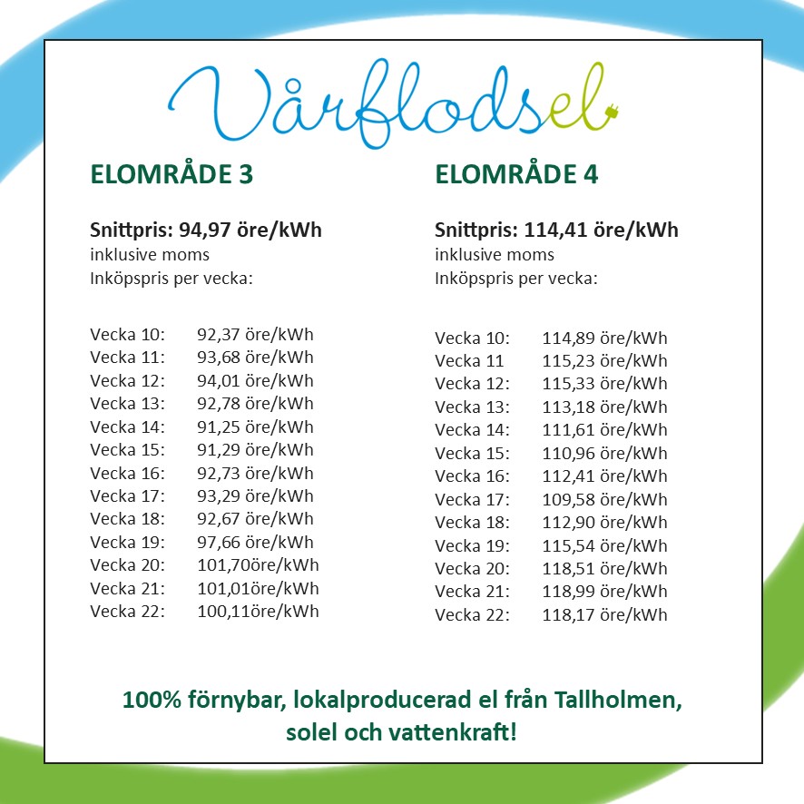 Vårflodsel 13(2)